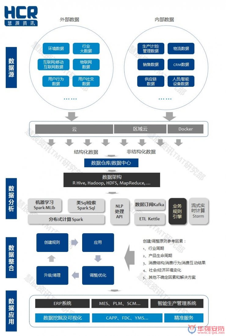 智能制造6大挑戰在哪里？?jì)蓮垐D幫你看清